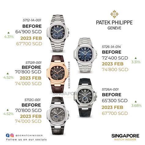 patek philippe discount